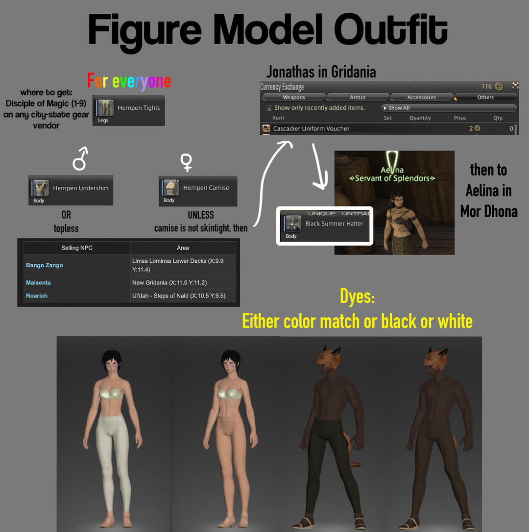 An infographic showing the options for obtaining and dyeing a modeling outfit for an in-game figure drawing session